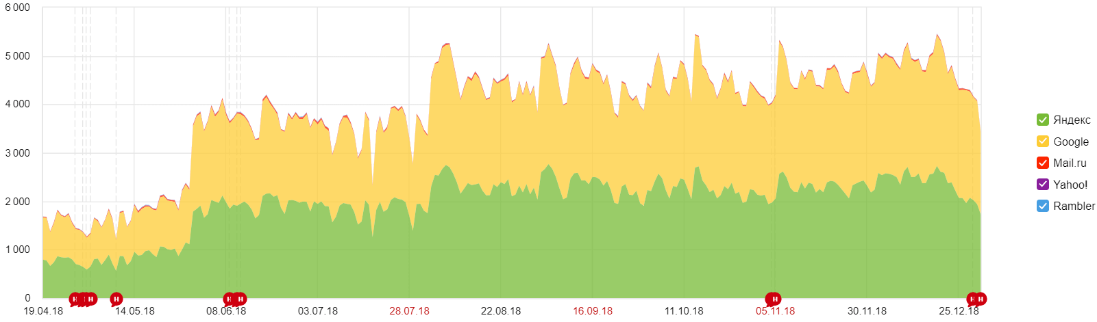 Агрокластер
