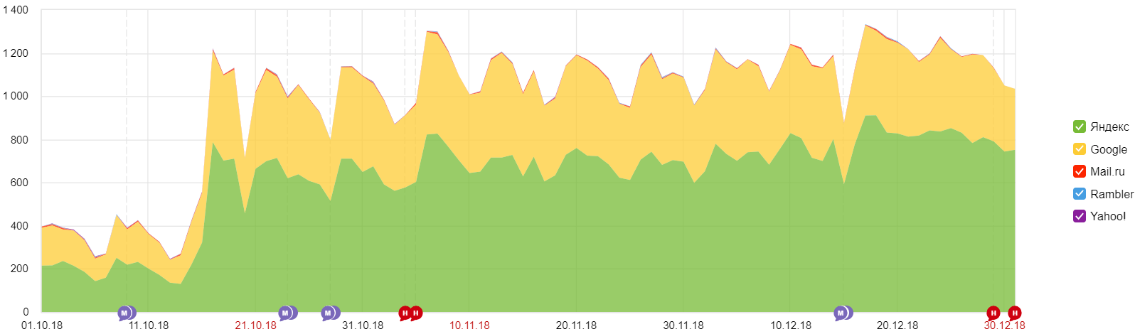 Магазин итальянских дверей